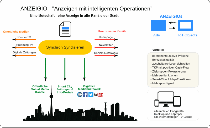 ANZEIGIO in der SmartCity