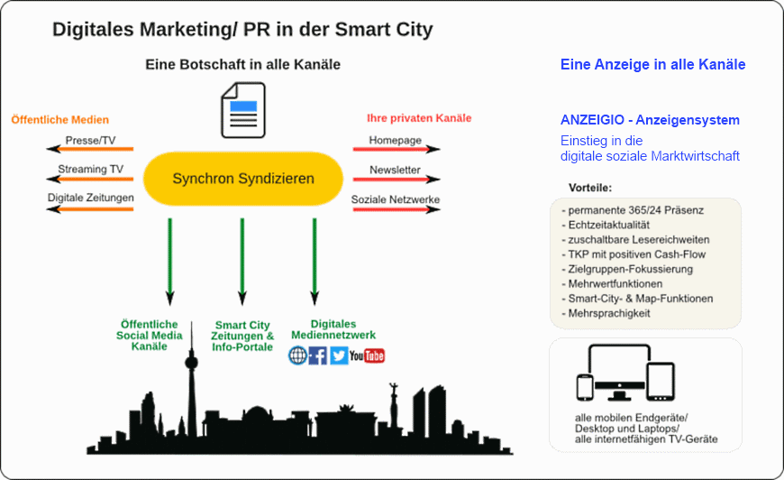 Zeitung für die Smart City