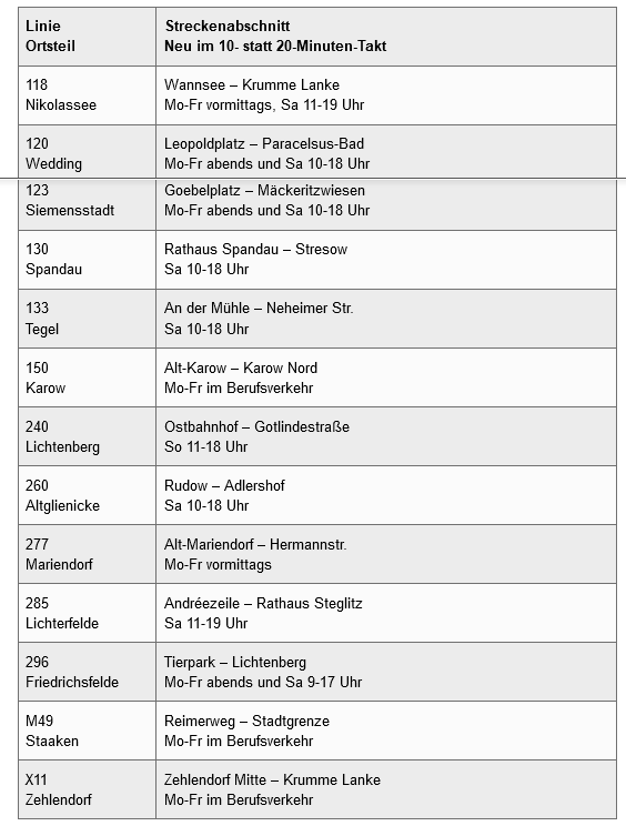 BGV Taktverdichtung ab 11.April 2021