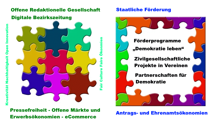 Freie soziale und inklusive Marktwirtschaft - oder staatliche Antrags- und Förderökonomien? Grafik: Pixabay, Michael Springer